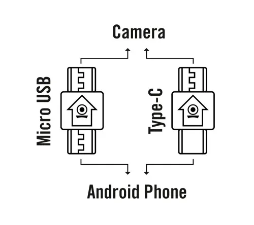 foto bresser Discovery Adventures HD 720° Android Action Camera,  4
